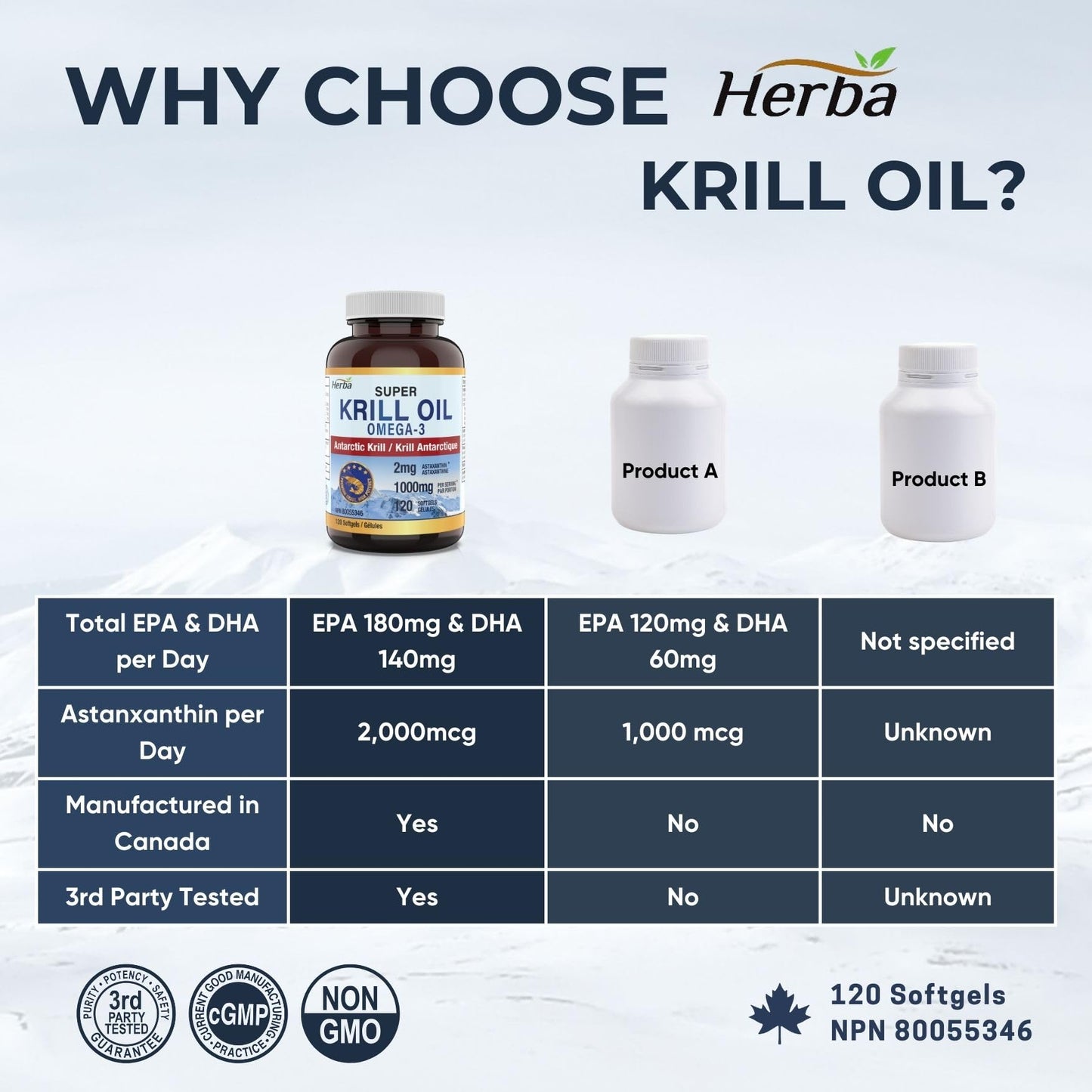 Herba Krill Oil Omega 3 Supplements - 120 Softgels | 1000mg of Antarctic Krill Oil Per Day (2 softgels 500mg each) | Source of Omega 3 Fatty Acids | High Astaxanthin | Premium Grade - 500mg per Soft Gel | Made in Canada - Available at All In One Marketplace Canada