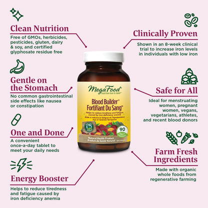 MegaFood Blood Builder - Vegan Iron Supplements with Vitamin C, Folic Acid, Vitamin B12, Beet Root - Iron Supplement for Anemia Prevention - 30 Tablets - Available at All In One Marketplace Canada
