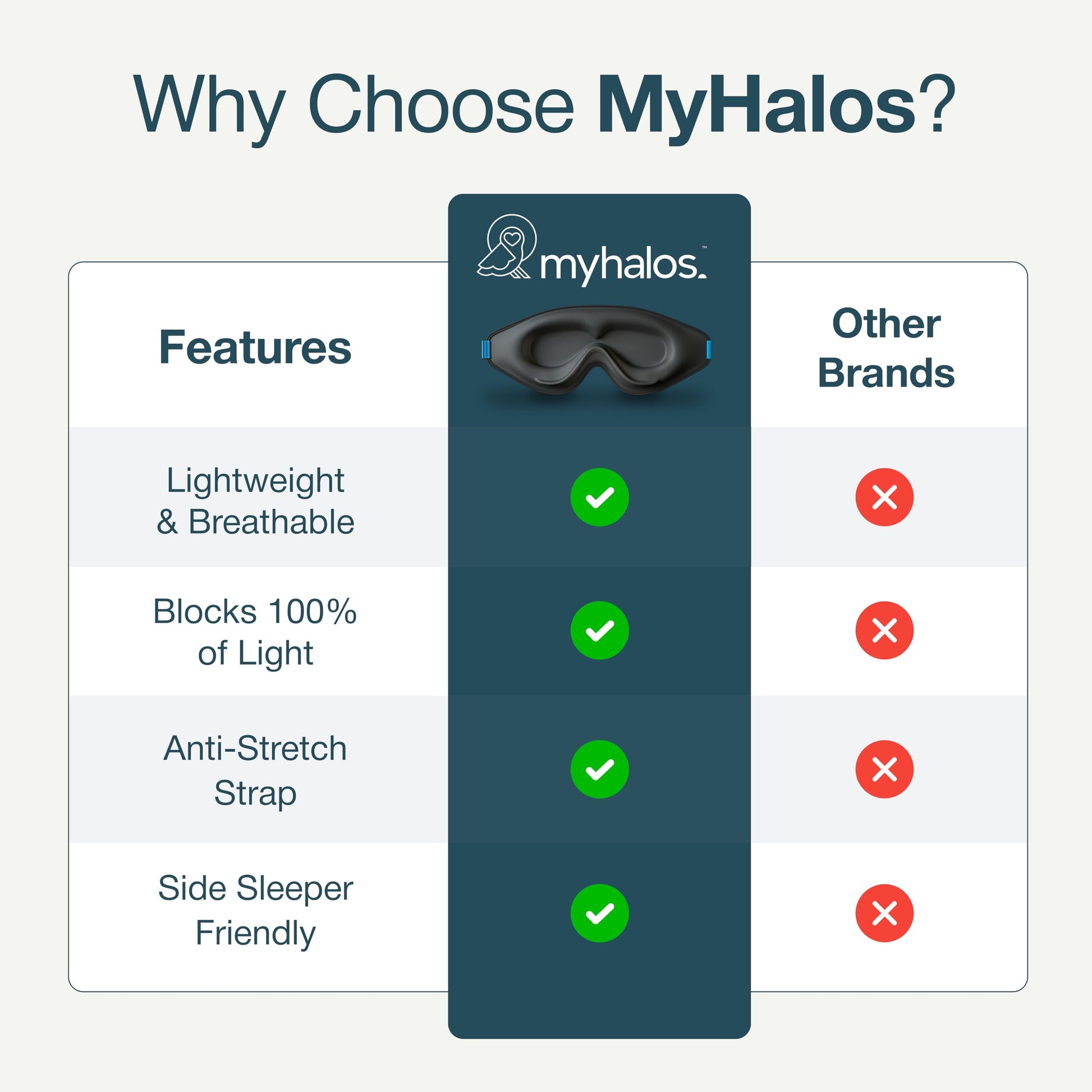 MyHalos® Sleep Mask – 3D Blackout Eye Mask for Women & Men, Side Sleepers, Zero Pressure Memory Foam Eyelash Friendly, Breathable,Award-Winning Sleep Aid for Travel (Black, 1 Count (Pack of 1) - Available at All In One Marketplace Canada