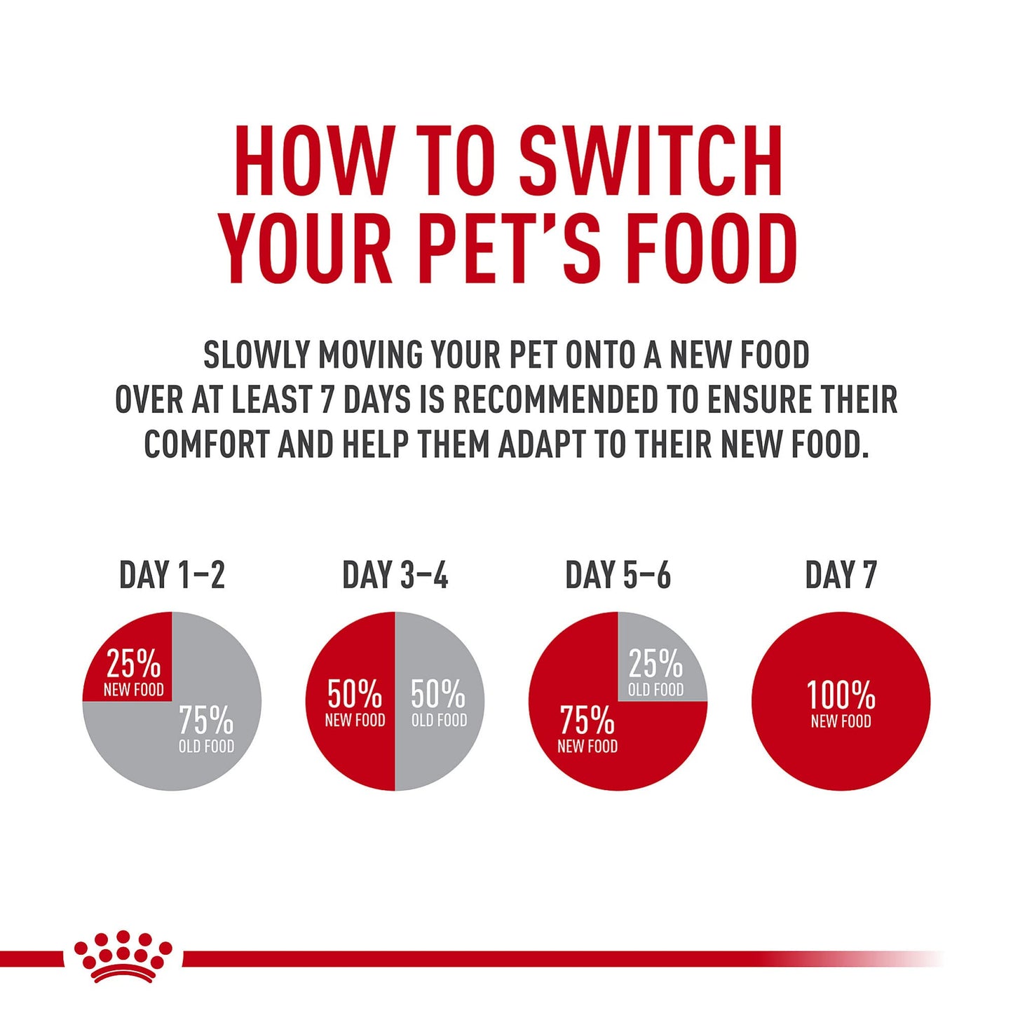 Royal Canin Adult Cat Sensitive Digestion Dry Adult Cat Food, 3.5 lb Bag 🍁 All In One Marketplace Canada