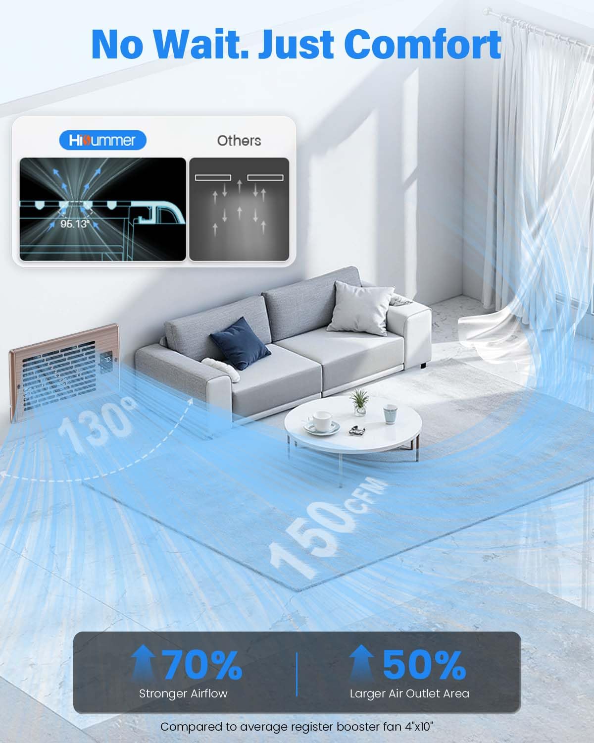 Hisummer Register Booster Fan for 4" x 10" Floor Register, Quiet 10-Speed Vent Fan Booster with Temp Sensor, 150 CFM Airflow, Improves Heating & Cooling, Remote Control (Oil-Rubbed Bronze)
