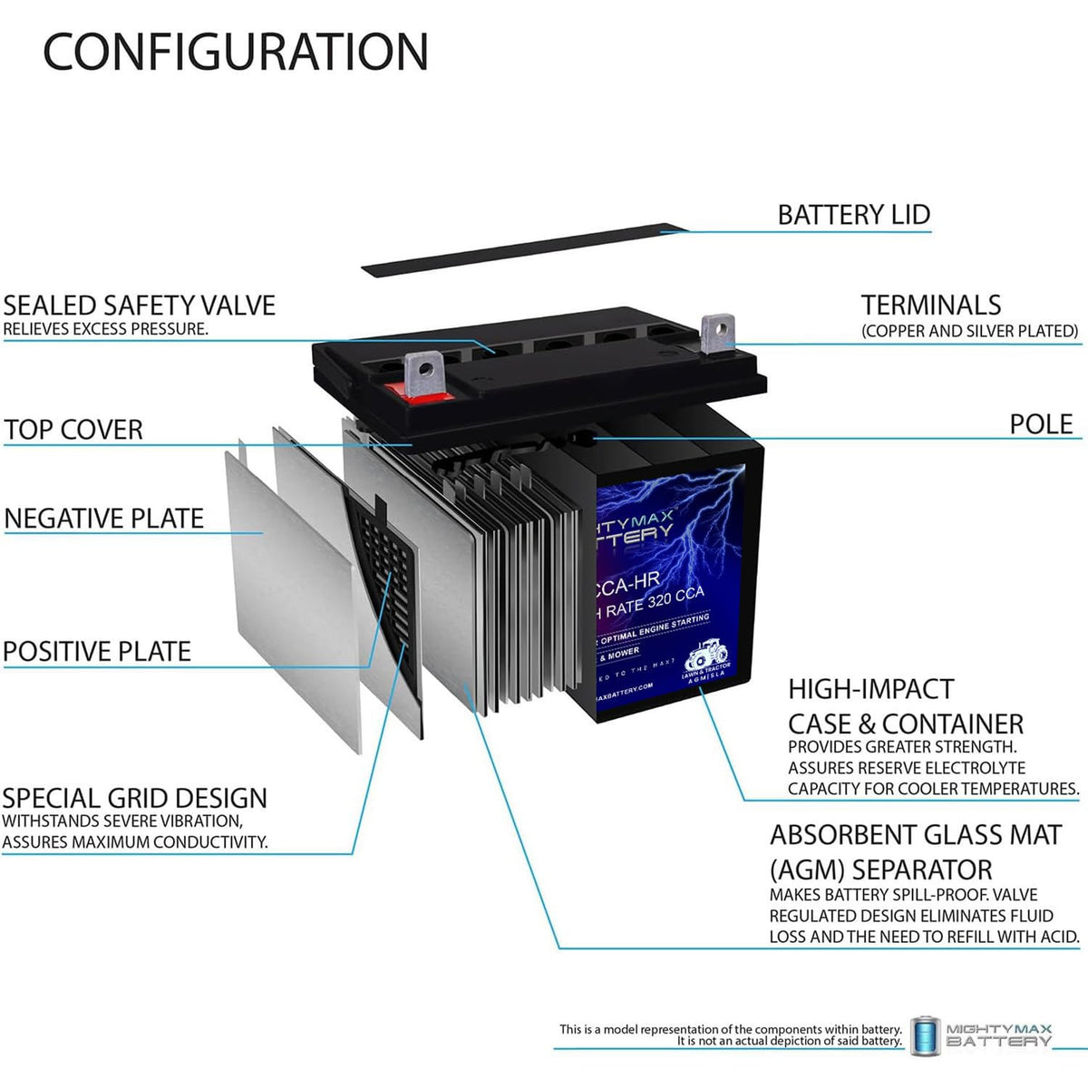 ML-U1-CCAHR - 12V 320 CCA U1 - SLA Starting Battery for Lawn, Tractors and Mowers - Mighty Max Battery Brand Product (3878105)