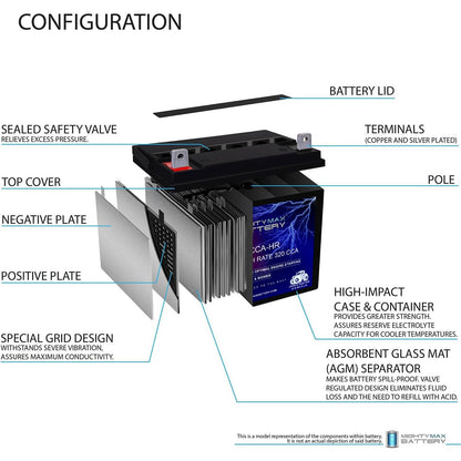 ML-U1-CCAHR - 12V 320 CCA U1 - SLA Starting Battery for Lawn, Tractors and Mowers - Mighty Max Battery Brand Product (3878105)