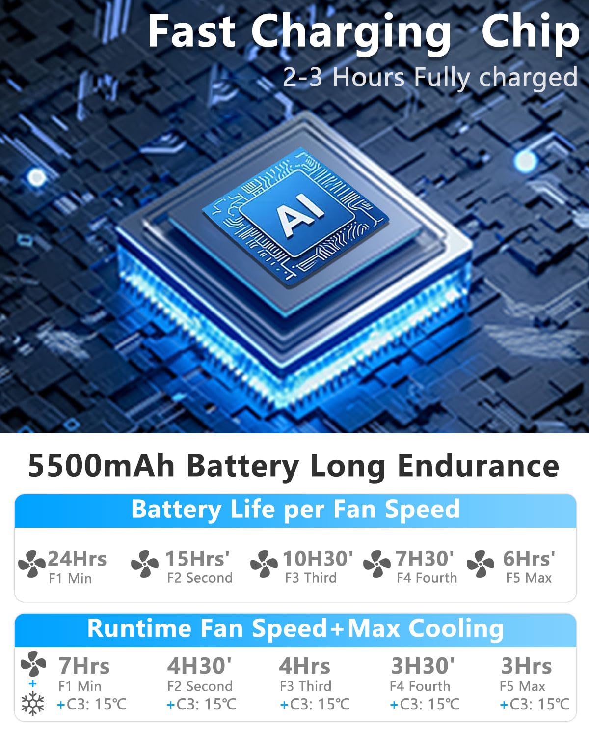 Sizet Neck Fan with Cooling Plate-USB 5500mAh Battery,24H Cooling,5 Speeds&3 Cooler Modes LED Display,Wearable Mini Portable Personal Fan,Quiet Neck Cooler for Women, Men, Kids, Travel, Outdoor, Blue - Available at All In One Marketplace Canada