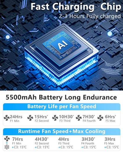 Sizet Neck Fan with Cooling Plate-USB 5500mAh Battery,24H Cooling,5 Speeds&3 Cooler Modes LED Display,Wearable Mini Portable Personal Fan,Quiet Neck Cooler for Women, Men, Kids, Travel, Outdoor, Blue - Available at All In One Marketplace Canada