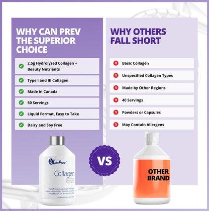 CanPrev Collagen Beauty Liquid, 500ml 50-Day Supply - Skin Smoothness & Elasticity in 28 Days - Free from Dairy, GMO and Gluten - Features Verisol Bioactive Collagen Peptides for Radiance and Support - Available at All In One Marketplace Canada