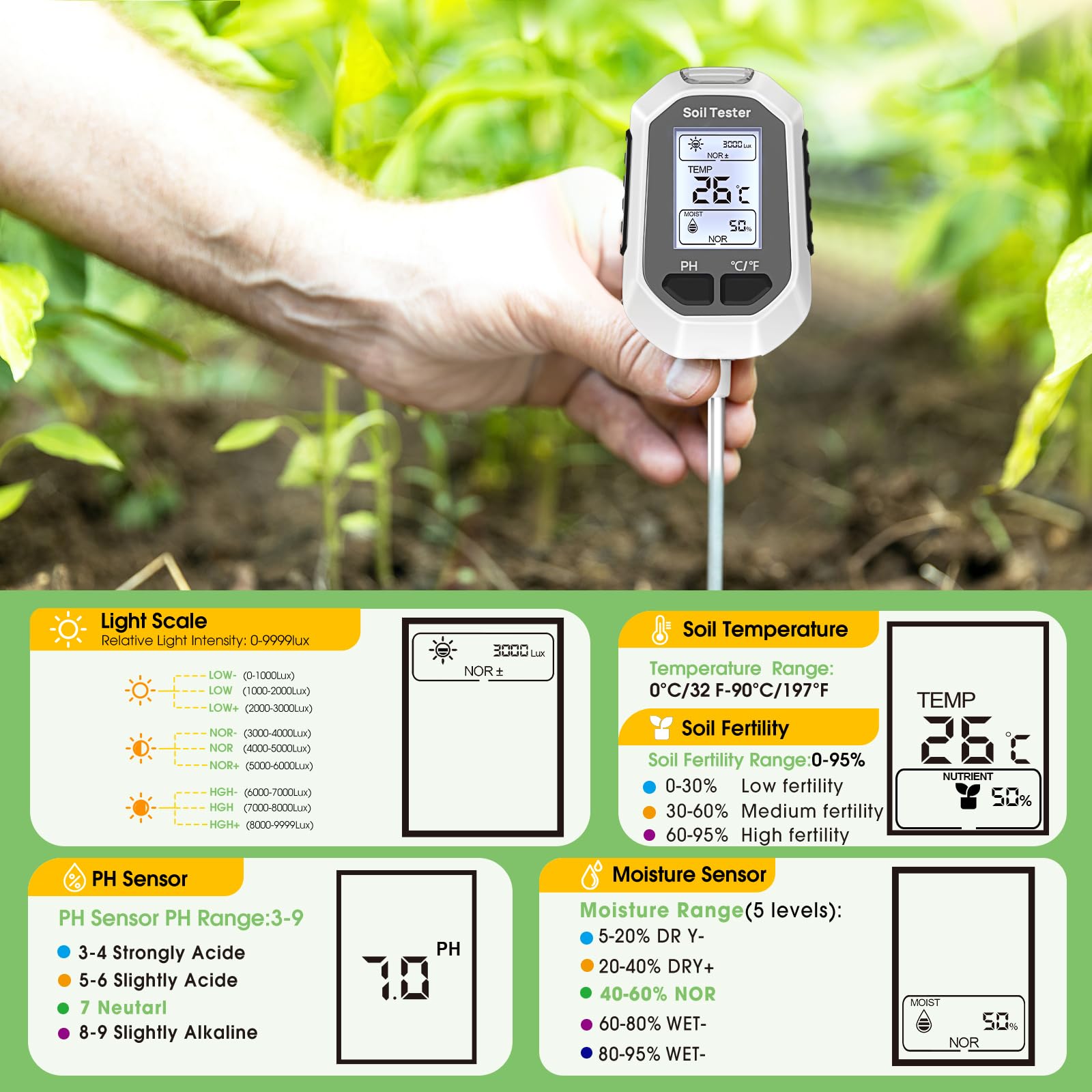 5-in-1 Soil Moisture Meter Digital Plant Temperature/Soil Moisture/PH Meter/Sunlight Intensity/Soil Fertility Backlight LCD Display Soil Test Meter for Gardening, Farming and Outdoor Plants - Available at All In One Marketplace Canada