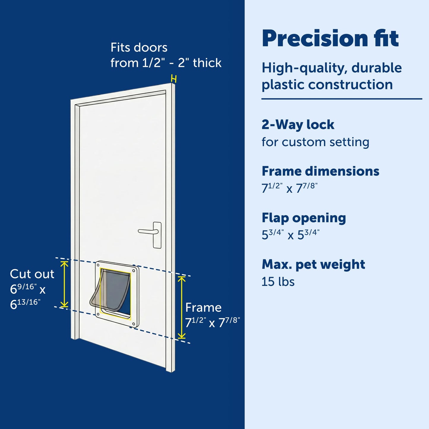PetSafe Interior 2-Way Locking Cat Door - Indoor Pet Flap - Hides Litterbox or Food - DIY Installation 🍁 All In One Marketplace Canada