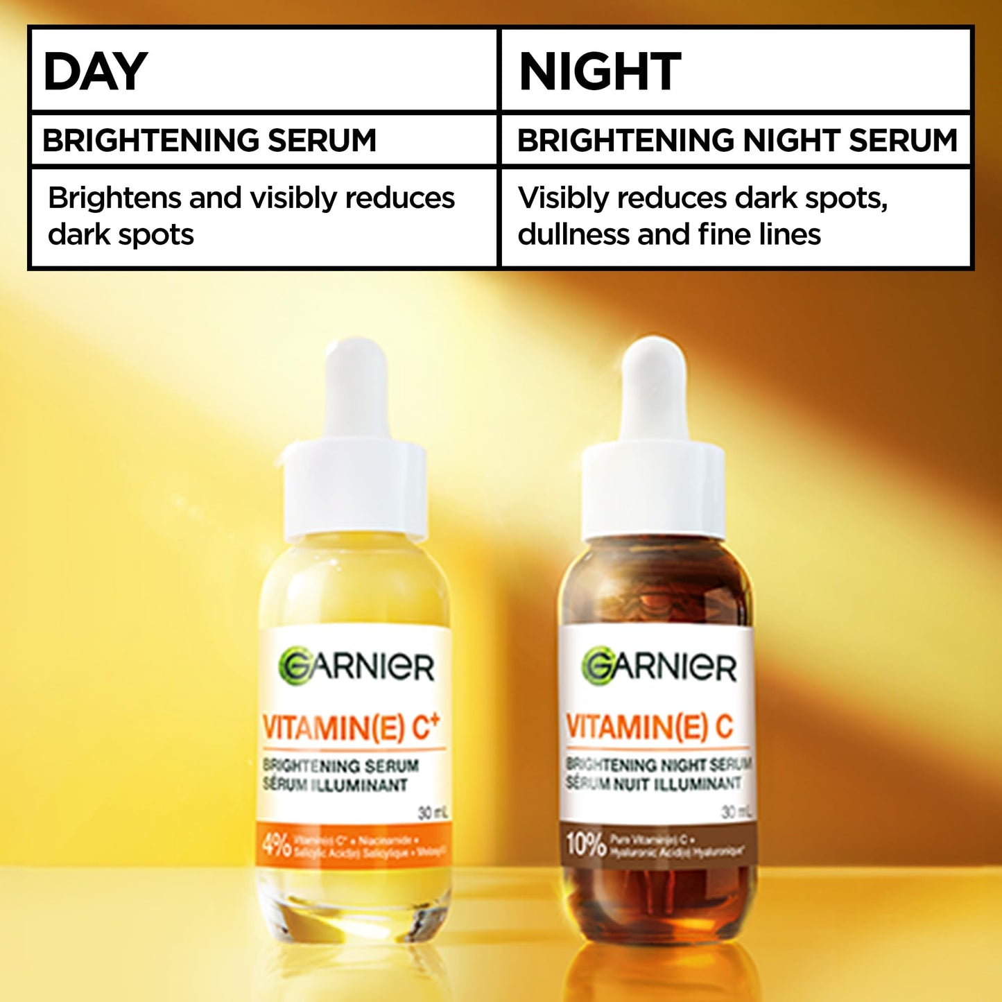 Garnier Vitamin C Serums Face Duo Gift Set, With 3.5% Niacinamide & Salicylic Acid, Brightening Serum, For All Skin Types, Even Sensitive, For Dull, Tired Skin, Bundle 2 x 30ml