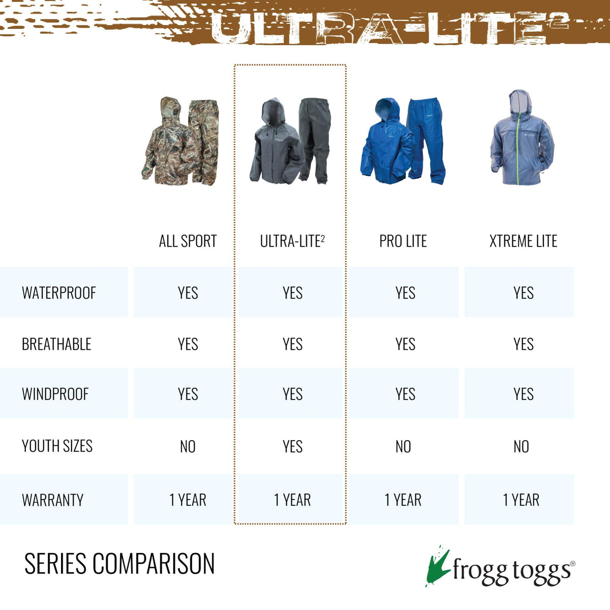 FROGG TOGGS Ultra-lite2 Waterproof, Breathable Rain Poncho, Adult and Youth Sizes, Khaki, One Size