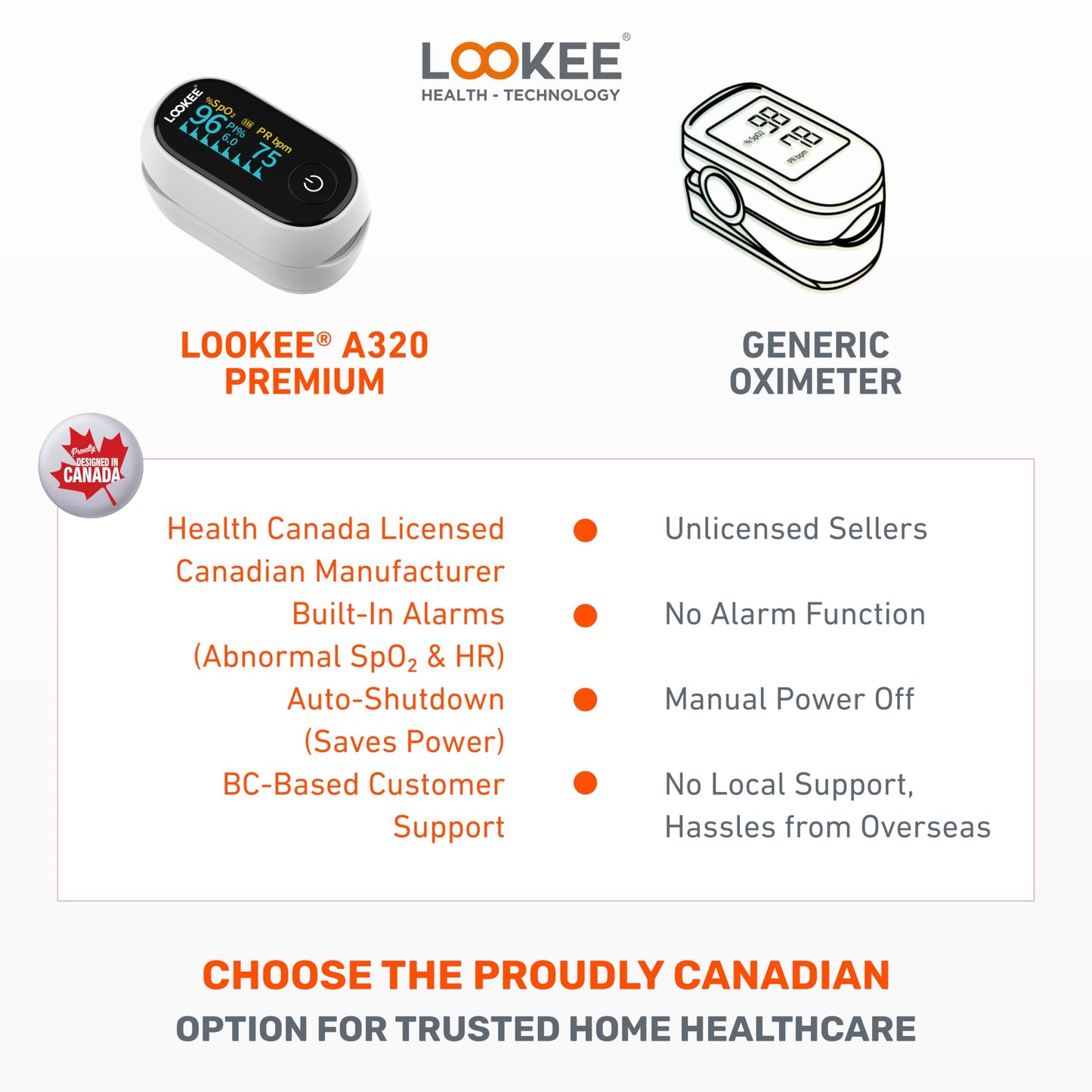 LOOKEE A320 Premium Pulse Oximeter Finger Heart Rate Oxygen Monitor | Proudly Canadian | SpO2 Blood Oxygen Level | Medical Accuracy, Alarm & PI | OLED Display | Batteries & Lanyard