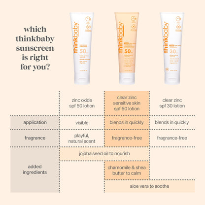 THINK Thinkbaby SPF 50+ Mineral Sunscreen for Sensitive Skin - 3 Fl Oz THINK
