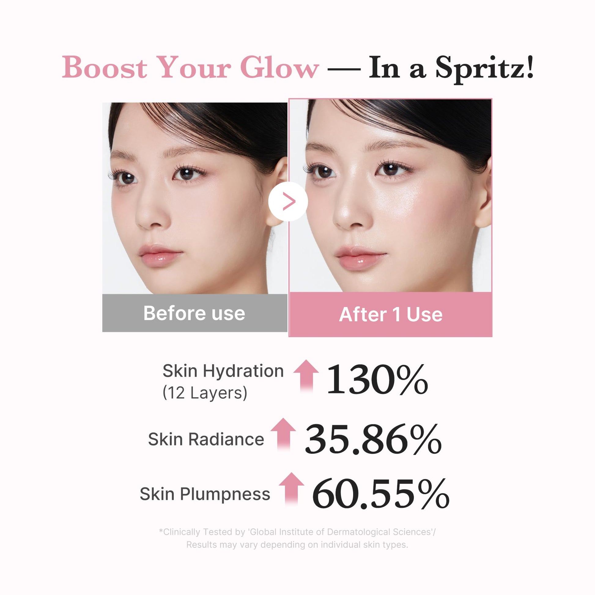 medicube Pink PDRN Collagen Glow Jelly Mist Serum | Dual-Texture Mist Serum with Niacinamide, Glutathione, Ceramide & Hyaluronic Acid | Lightweight for Deep Hydration, Radiance & Plump-Looking Skin - Available at All In One Marketplace Canada