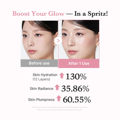 medicube Pink PDRN Collagen Glow Jelly Mist Serum | Dual-Texture Mist Serum with Niacinamide, Glutathione, Ceramide & Hyaluronic Acid | Lightweight for Deep Hydration, Radiance & Plump-Looking Skin - Available at All In One Marketplace Canada