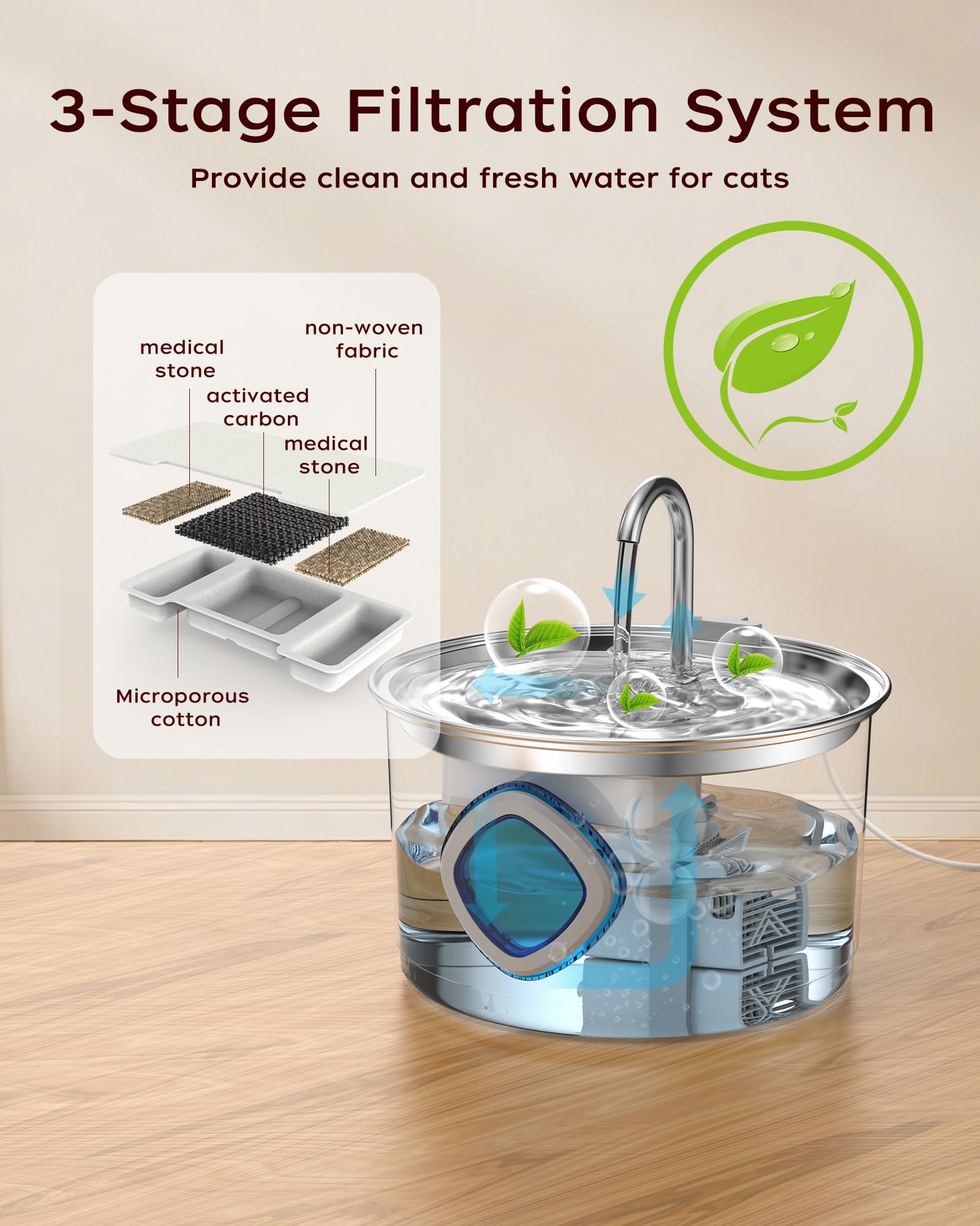 Quiet Cat Water Fountain, 2.8L/94oz Stainless Steel Cat Fountain, Ultra-Silent 25dB Pump, Pet Water Dispenser for Indoor Cats, Easy Clean, Visible Water Level(2.8L,with 2 Filters and 2 Sponges) - Available at All In One Marketplace Canada