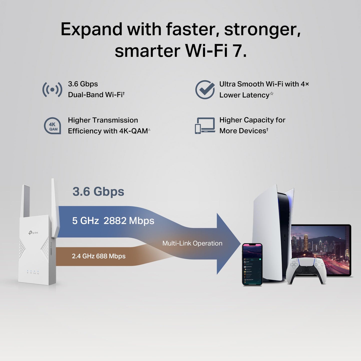 TP-Link BE3600 WiFi 7 Range Extender (RE235BE), Dual Band Signal Booster for Home, up to 3.6 Gbps, 2.5G Ethernet Port, EasyMesh/OneMesh Support, Access Point Mode, Compatible with All WiFi Routers TP-Link