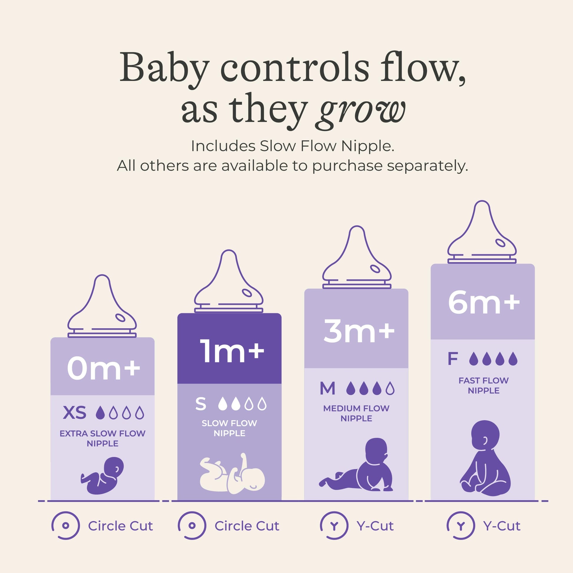 Lansinoh Anti-Colic Baby Bottles for Breastfeeding Babies, 5 Ounces, 3 Count, Includes 3 Slow Flow Nipples, Size S