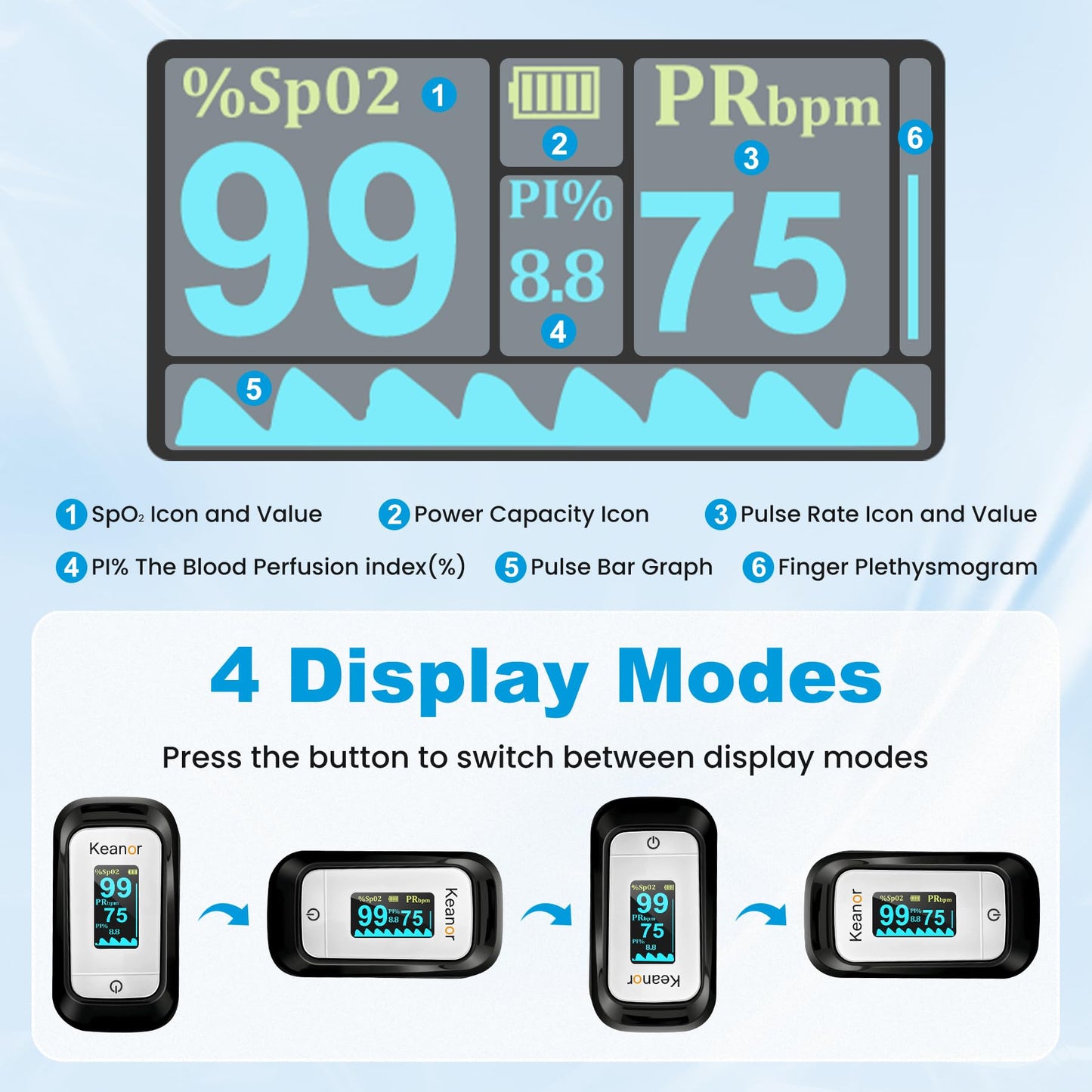 Pulse Oximeter, Oxygen Meter Finger Monitor with Alarm & PI, Finger Pulse Oximeter for SpO2 Blood Oxygen Saturation & Heart Rate, Portable O2 Monitor for Adults & Kids, Batteries & Lanyard Included