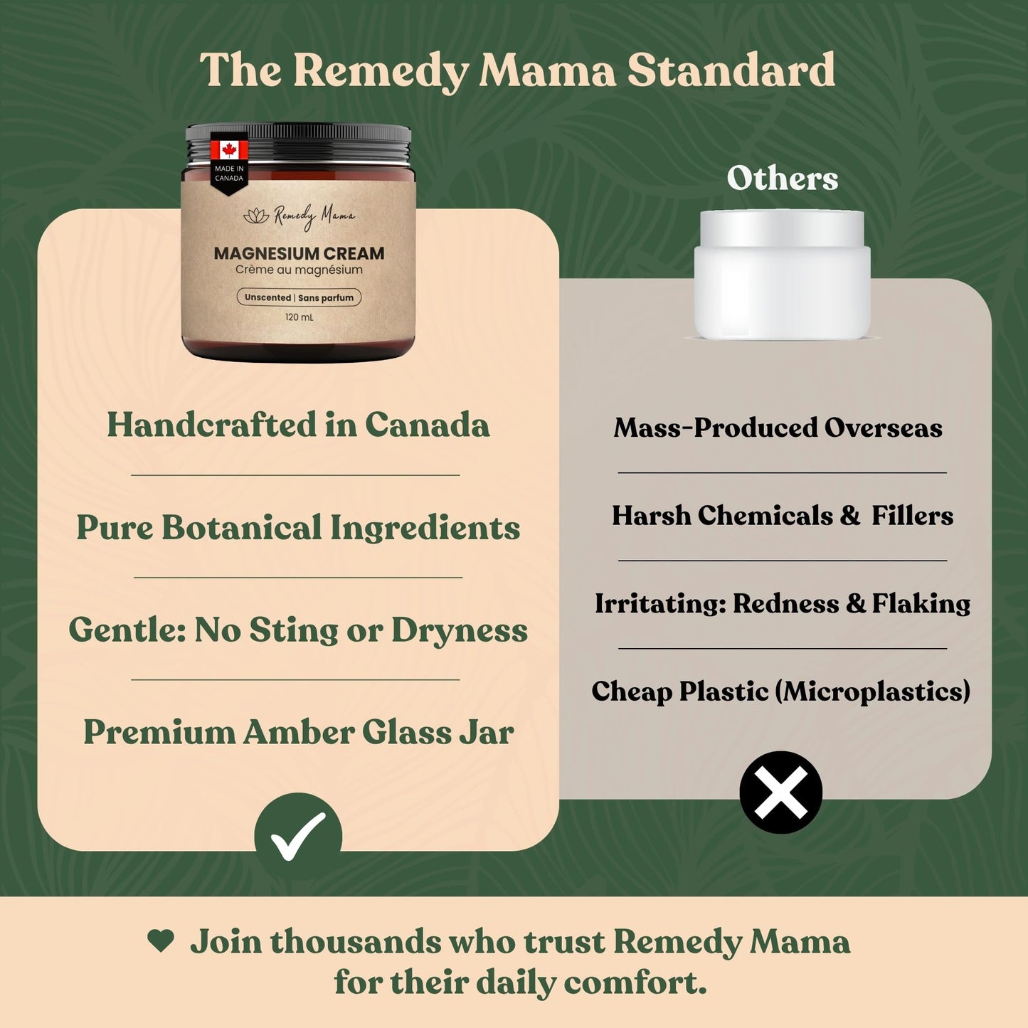 Remedy Mama Unscented Magnesium Cream for Daily Comfort – with Hemp Seed Oil, Jojoba Oil, Mango & Shea Butter – Magnesium Oil Spray Alternative – Natural, Gentle & Skin-Friendly – 4oz Glass Jar – Made in Canada - Available at All In One Marketplace Canada