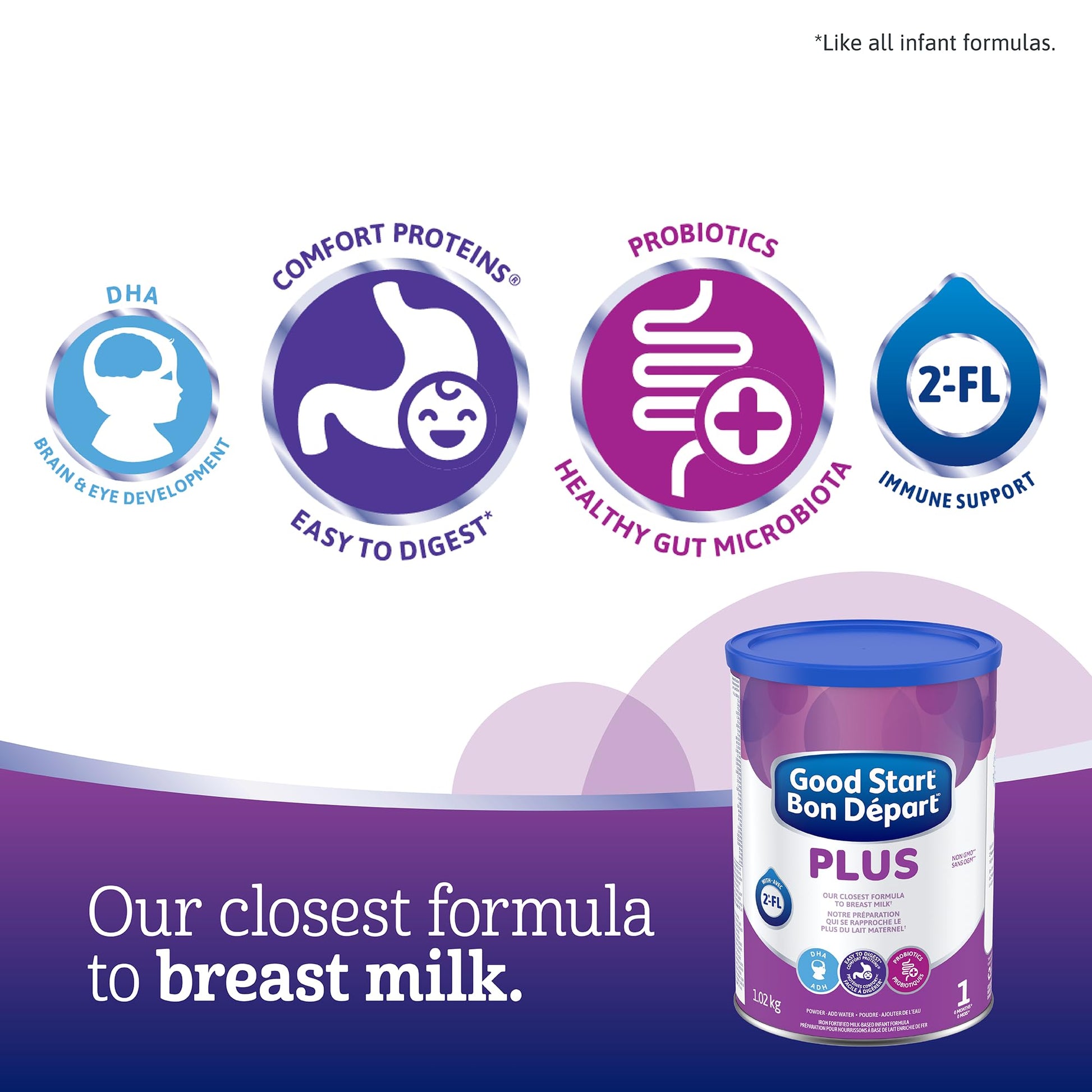 Good Start Plus 1 Infant Formula Powder – Gentle Digestion with DHA, Probiotics & 2'-FL – 1.02kg