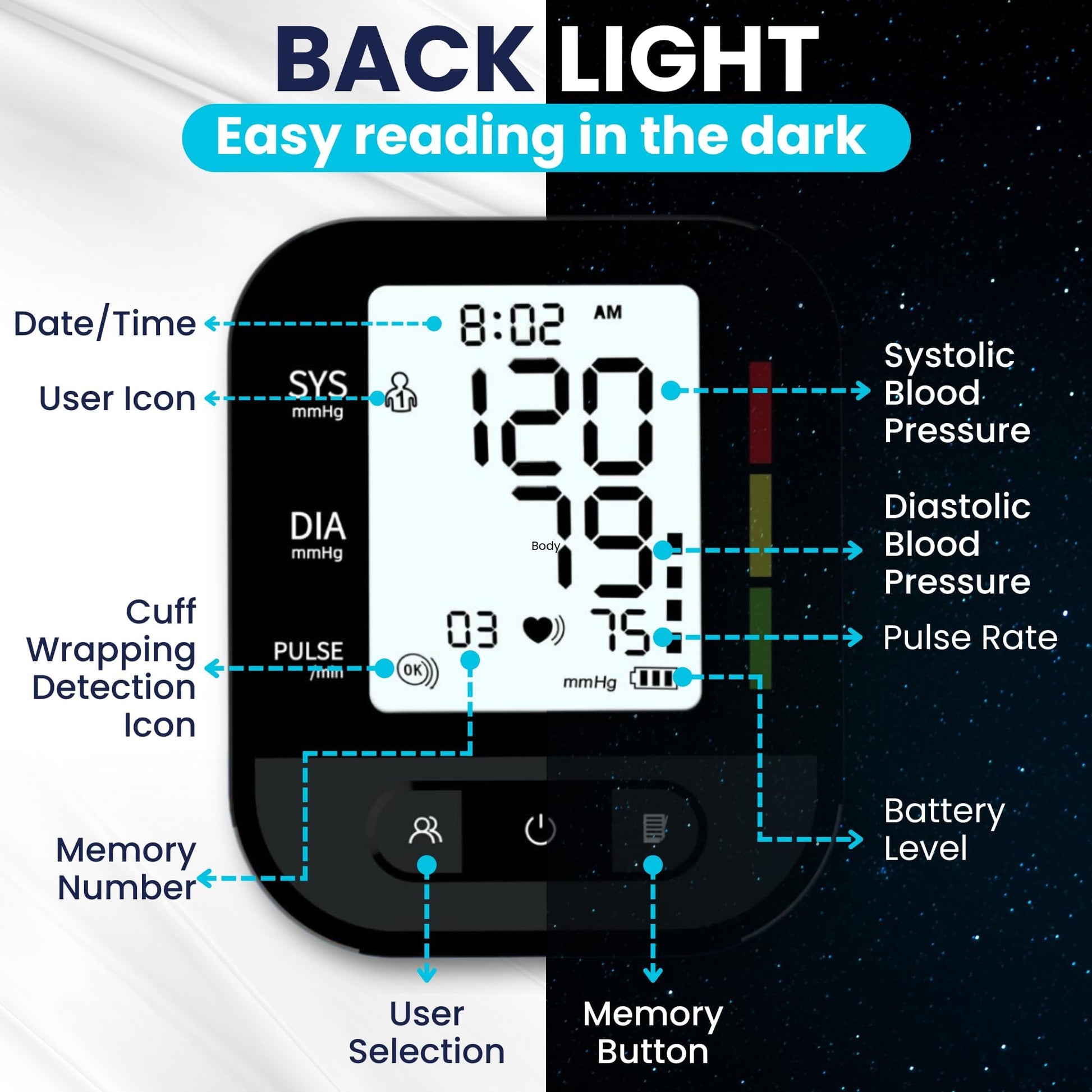 ByFloProducts Blood Pressure Monitor for Home Use – Digital Heart Rate Monitor with Backlit LCD Screen, Includes Blood Pressure Cuff, 4 AAA Batteries, Perfect Automatic Blood Pressure Machine (Black with Backlight) - Available at All In One Marketplace Canada