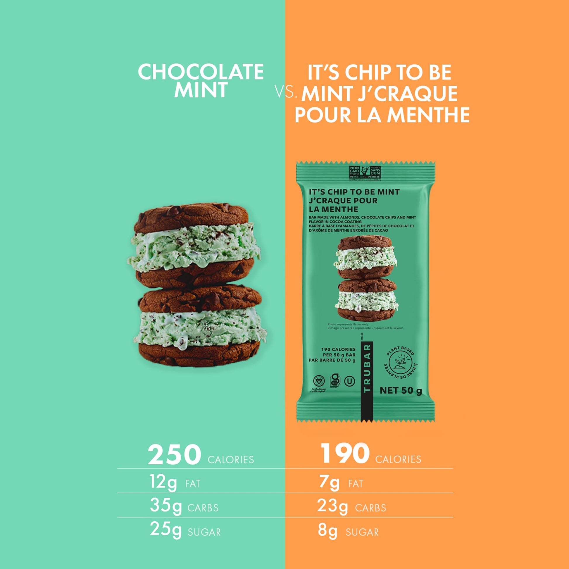 TRUBAR It's Mint to Be Chip Vegan Protein Bar - Plant-Based, Gluten-Free, 12g Protein, 13g Fiber, 12-Pack