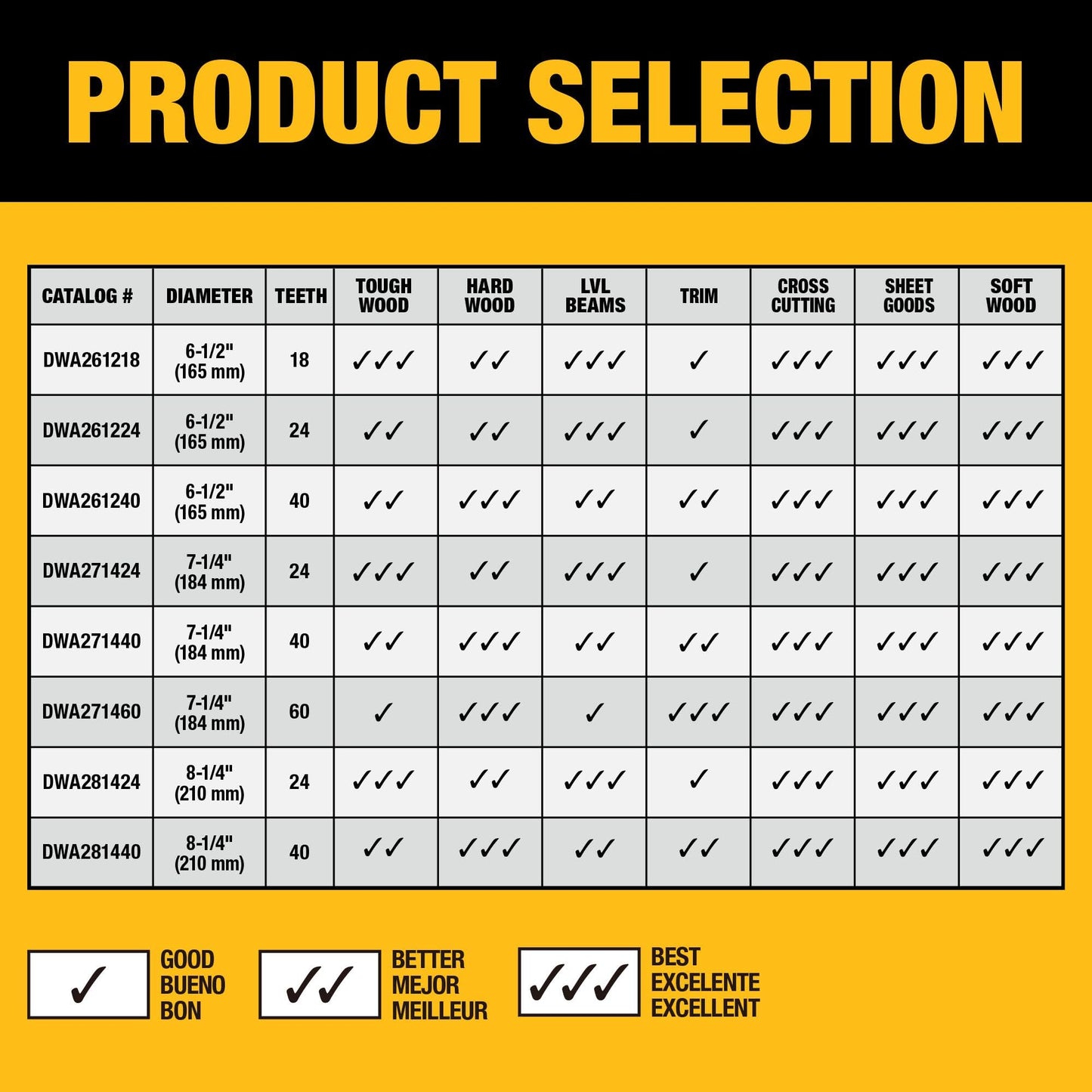 DEWALT Circular Saw Blade, 6 1/2 Inch, 40 - Tooth (DWA261240) 🍁 All In One Marketplace Canada