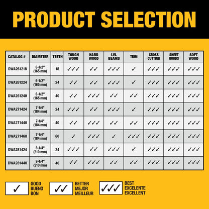 DEWALT Circular Saw Blade, 6 1/2 Inch, 40 - Tooth (DWA261240) 🍁 All In One Marketplace Canada