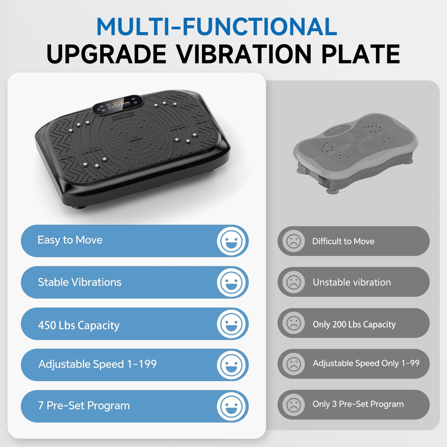 Vibration Plate Exercise Machine,Vibration Plate Machine 199 Adjustable Speed,Vibrating Plate Exercise Machine Automatic Mode P1-P7,Vibration Platform with Bluetooth 450 Lbs Capacity(Raven Black)