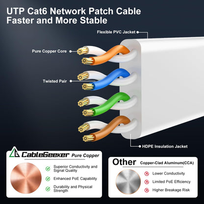 Cat 6 Ethernet Cable 100ft - High Speed 10Gbps, Indoor&Outdoor, Slim Flat Design, Supports Cat7 Network - for Router, Modem, PS4/5, Xbox - White, Weatherproof, Includes 35 Clips & 4 Straps - Available at All In One Marketplace Canada