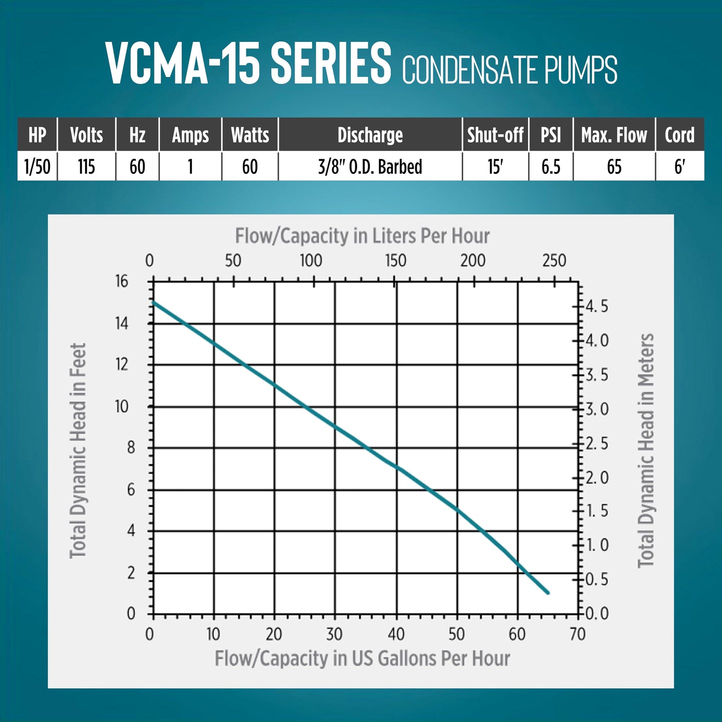 Little Giant VCMA-15ULST 115 Volt, 65 GPH, 1/50 HP Automatic Condensate Removal Pump for HVAC/Refrigeration Systems/Dehumidifiers with Overflow Detection Switch and 20-Foot Tubing, Black/White, 554415 🍁 All In One Marketplace Canada
