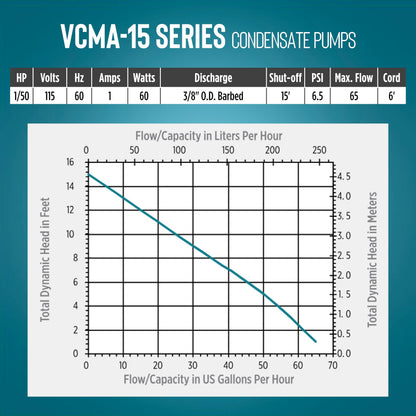 Little Giant VCMA-15ULST 115 Volt, 65 GPH, 1/50 HP Automatic Condensate Removal Pump for HVAC/Refrigeration Systems/Dehumidifiers with Overflow Detection Switch and 20-Foot Tubing, Black/White, 554415 🍁 All In One Marketplace Canada