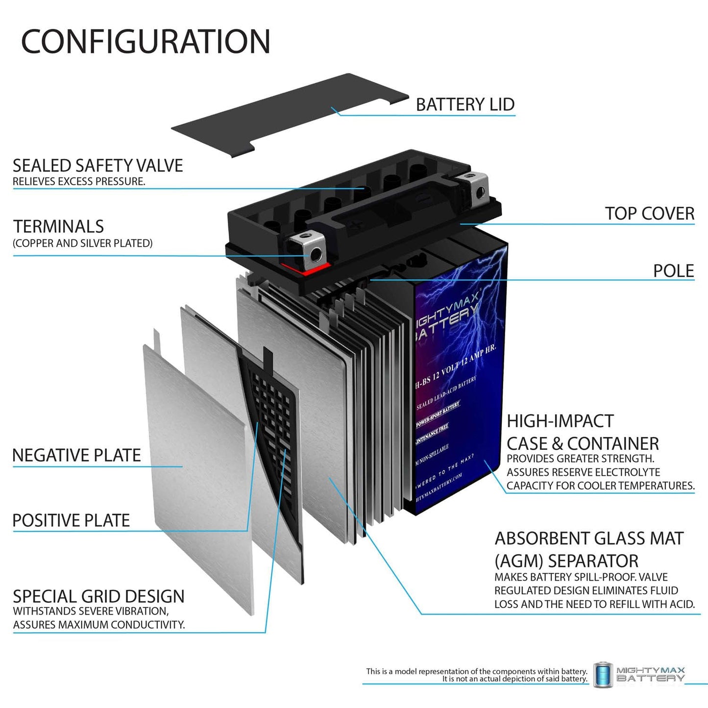 Mighty Max Battery YTX14AH - 12 Volt 12AH 210 CCA - High Performance Maintenance Free SLA AGM Power Sport Battery - Brand Product 🍁 All In One Marketplace Canada