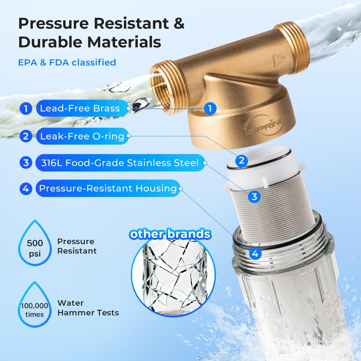 iSpring WSP-100 Spin Down Sediment Water Filter, Whole House Reusable Flushable Prefilter for Well Water, 100-Micron, 1" MNPT + 3/4" FNPT, Lead-Free Brass iSpring