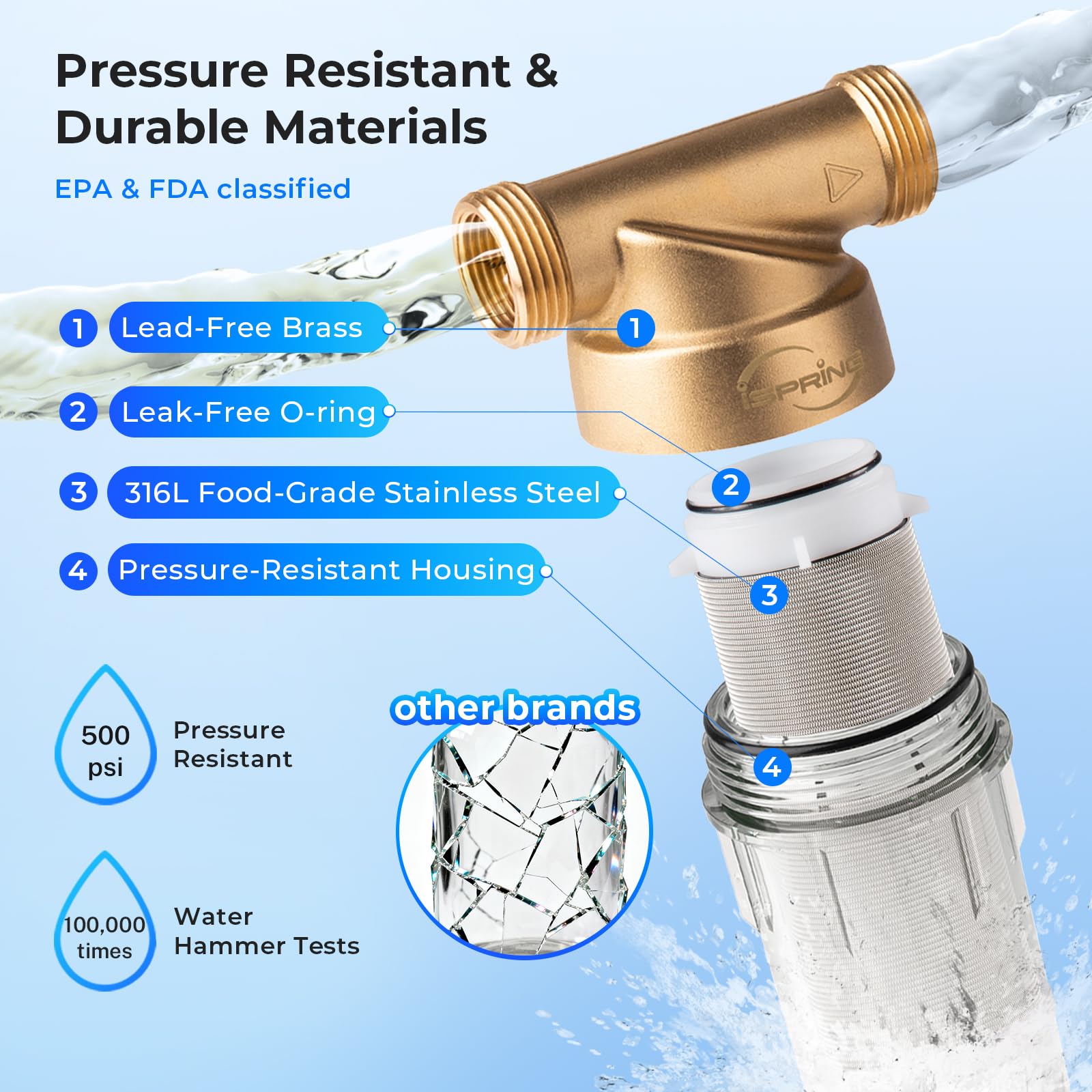 iSpring WSP-100 Spin Down Sediment Water Filter, Whole House Reusable Flushable Prefilter for Well Water, 100-Micron, 1" MNPT + 3/4" FNPT, Lead-Free Brass iSpring
