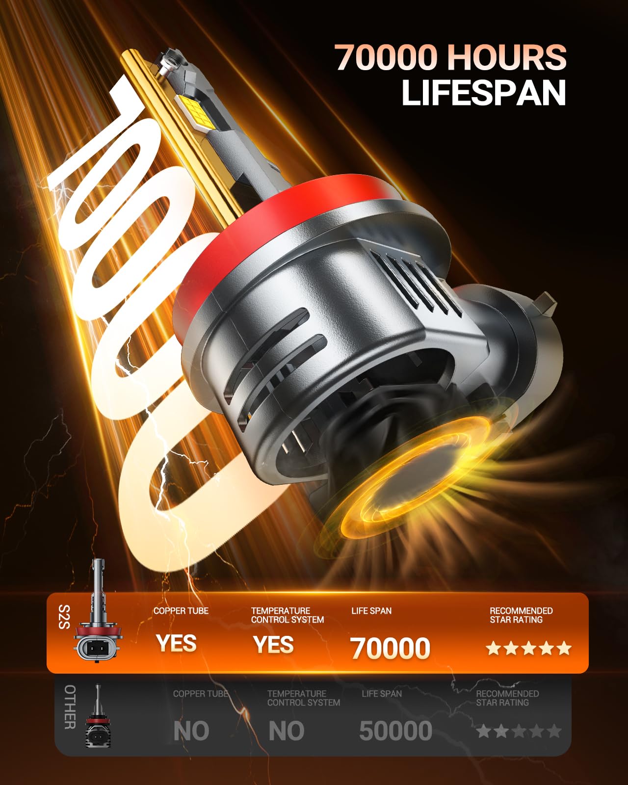 SEALIGHT 2026 Upgraded H11 9005 LED Headlight Bulbs Combo, 1:1 Design 100,000LM 900% Brighter H11/H9 9005/HB3 LED Headlights Conversion Kits, 6500K Cool White, Plug and Play, Non-polarity, Pack of 4