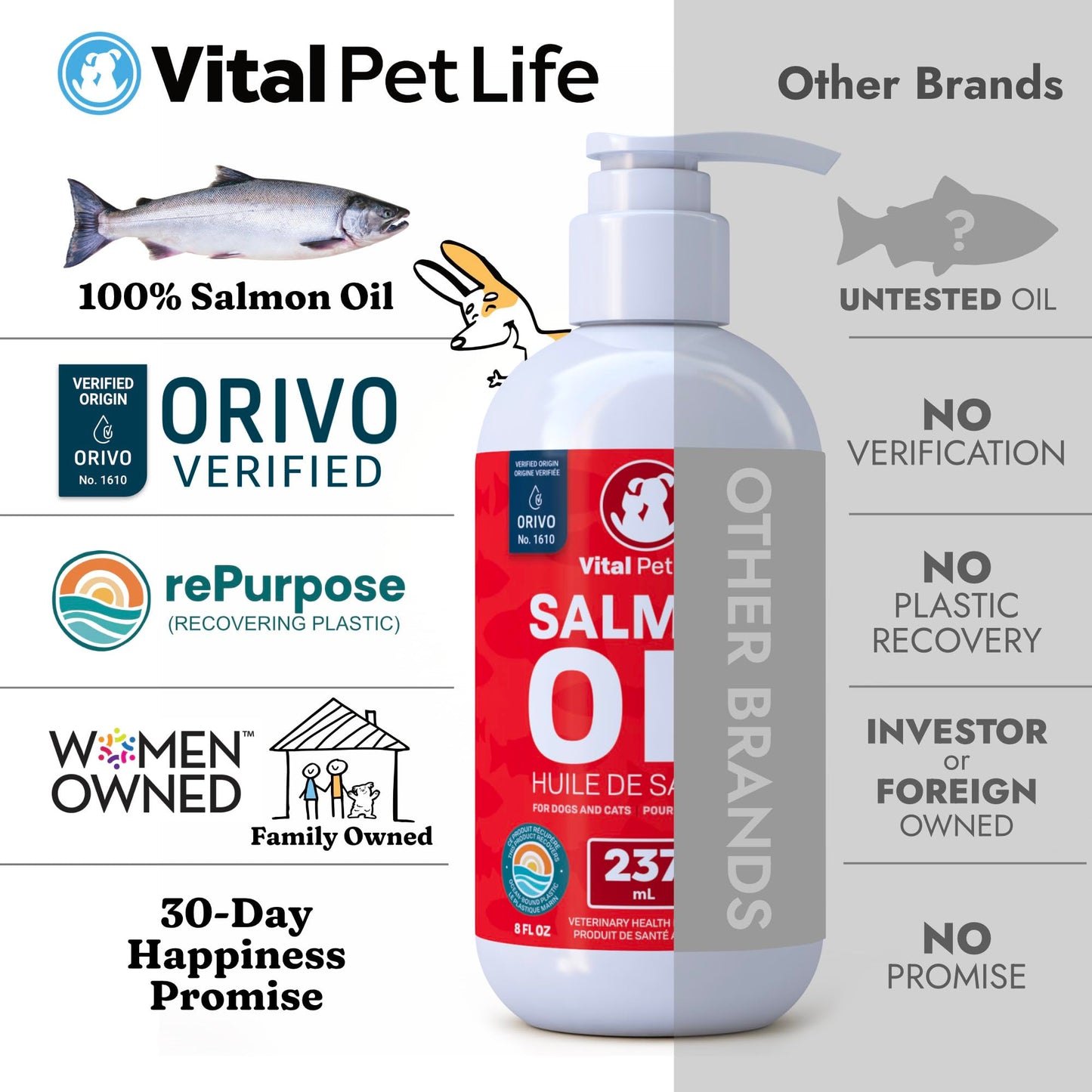 Salmon Oil for Dogs 237 mL - Healthy Skin & Coat, Fish Oil, Omega 3 EPA DHA, Liquid Food Supplement for Pets, All Natural, Supports Joint & Bone Health, Natural Allergy & Inflammation Defense