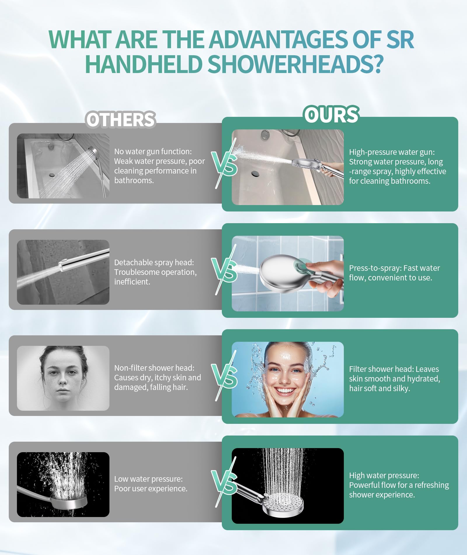 Filtered Shower Head with Handheld, High Pressure 9 Spray Mode Chrome Showerhead with 4 Filters, Detachable Shower Head, Water Softener Filters Beads for Hard Water - Remove Chlorine