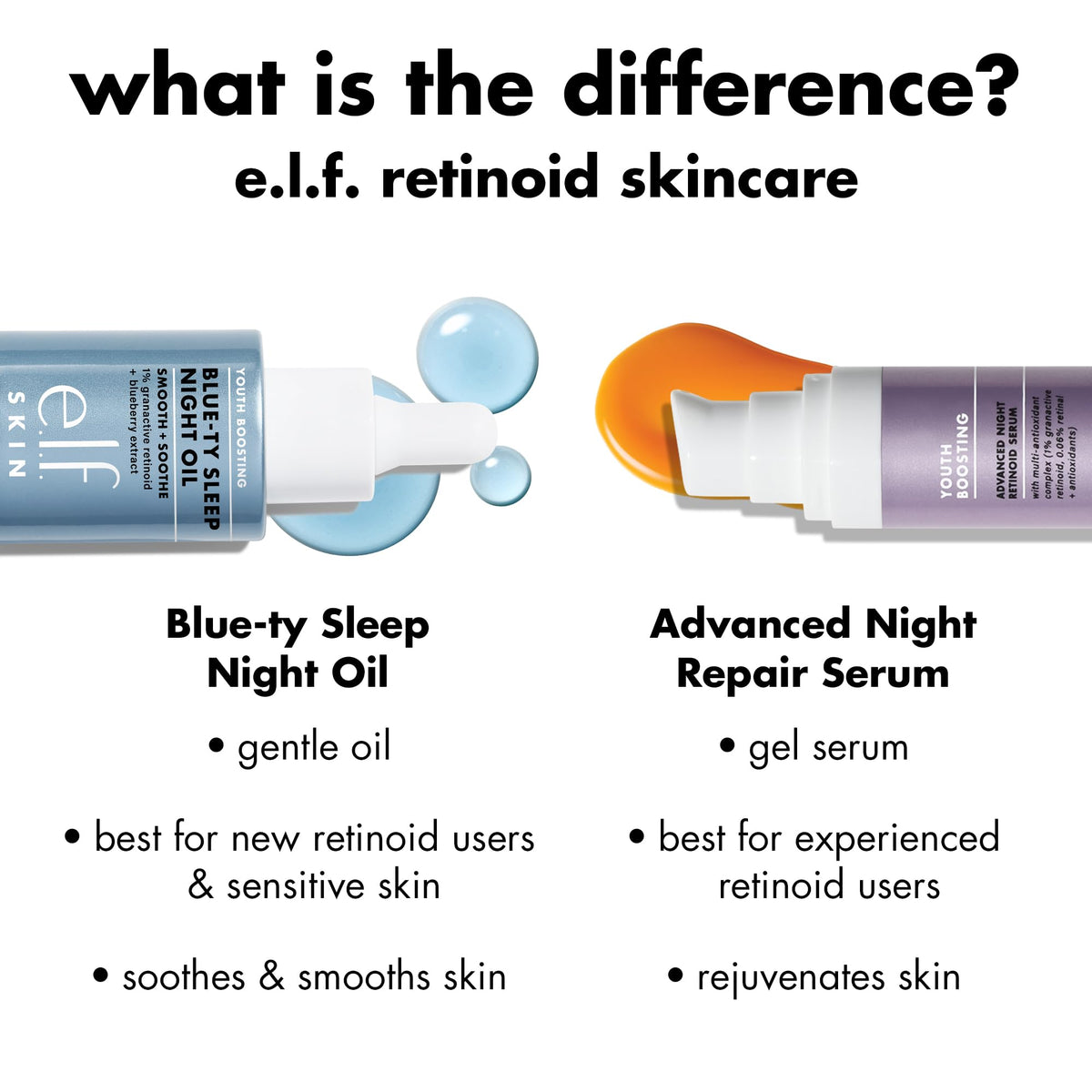 e.l.f. SKIN Youth Boosting Blue-ty Sleep Night Oil