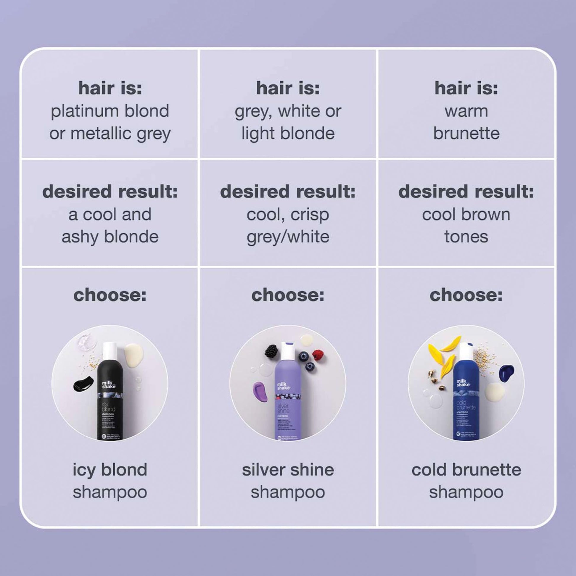 milk_shake Silver Shine Purple Shampoo for Blonde Hair - Blonde Toner for Brassy Hair 100% SLES-Free | 10.1 Fl Oz (300 ml) - Available at All In One Marketplace Canada