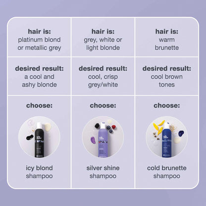 milk_shake Silver Shine Purple Shampoo for Blonde Hair - Blonde Toner for Brassy Hair 100% SLES-Free | 10.1 Fl Oz (300 ml) - Available at All In One Marketplace Canada