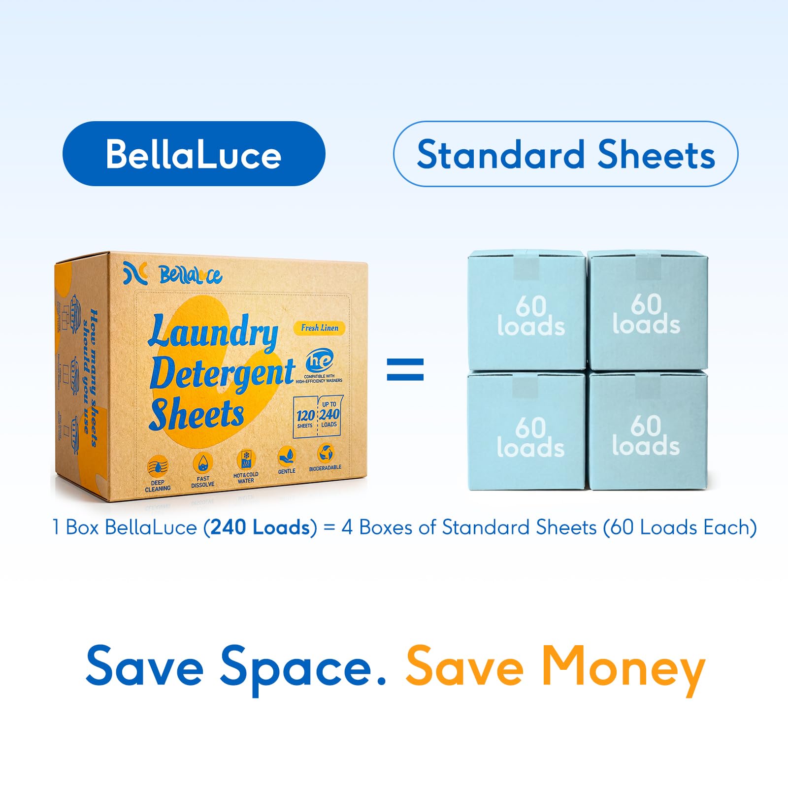 Laundry Detergent Sheets (240 Loads) - Space-Saving, Hypoallergenic,Travel-Friendly,Deep Cleaning, Fresh Linen Scent, Plastic-Free, Eco-Conscious, Paraben-Free, No Mess, Fast Dissolve - Available at All In One Marketplace Canada