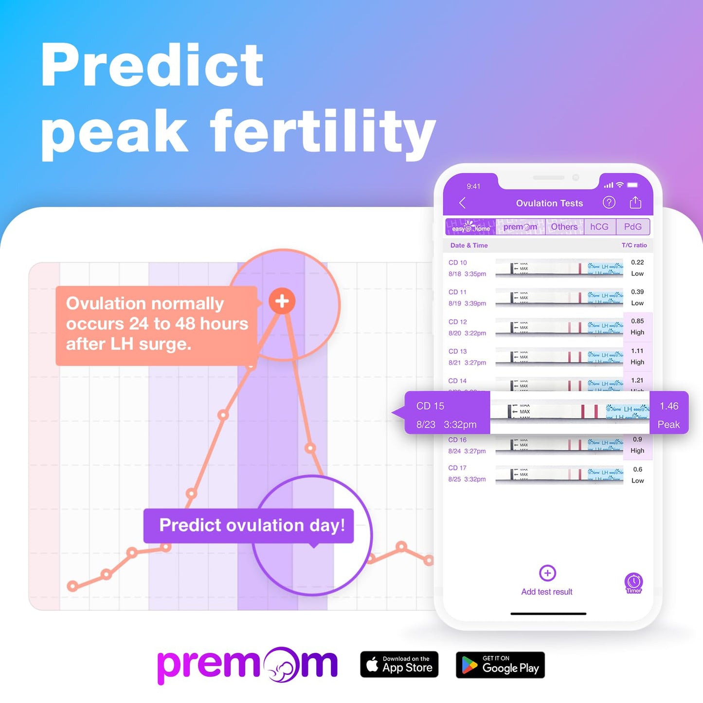 Easy@Home 50 Ovulation & 20 Pregnancy Test Strips Kits: Easy to Use Sensitive Accurate Reliable Fertility Predictor (Pink)