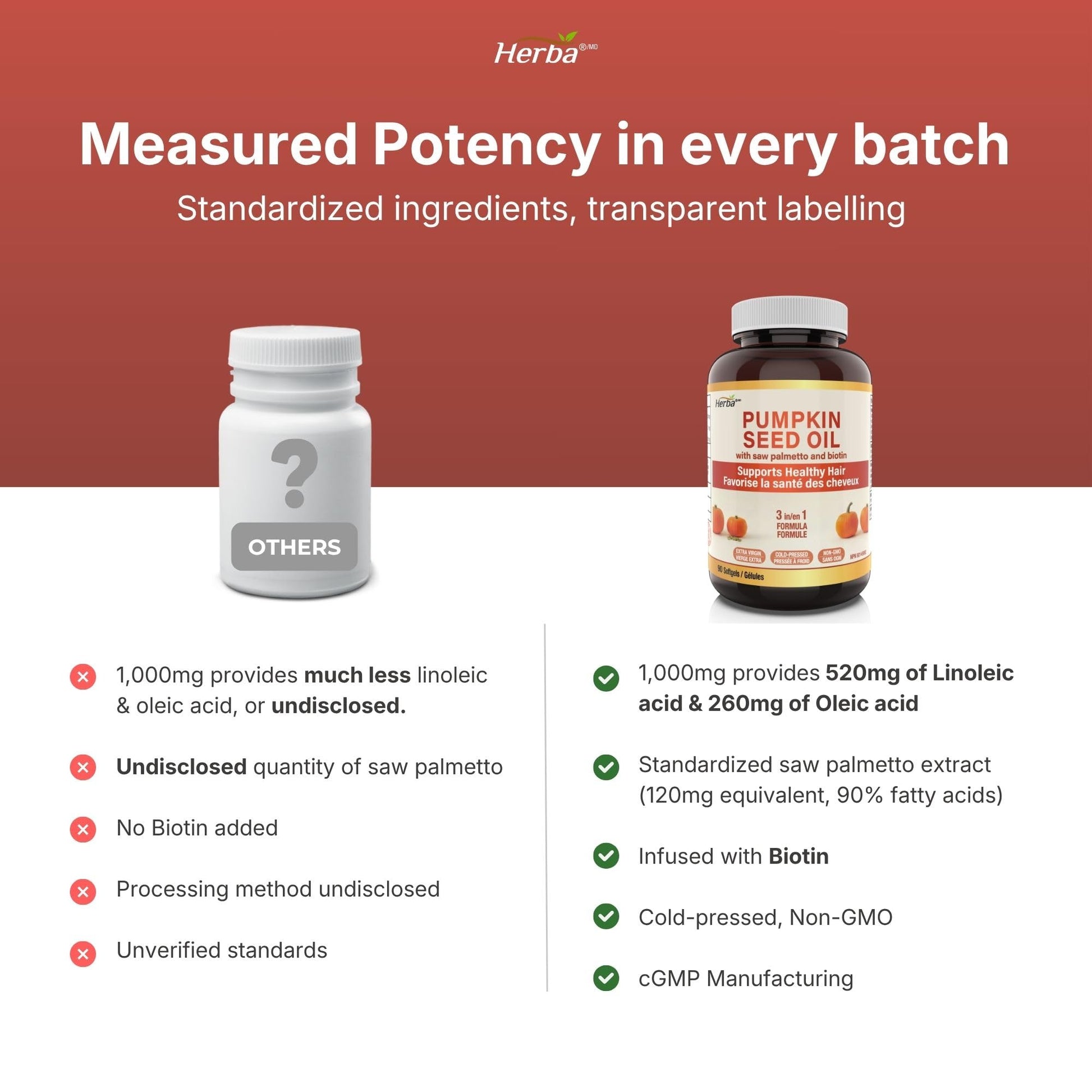 Herba Pumpkin Seed Oil Capsules for Hair - 90 Softgels | 3 in 1 with Saw Palmetto and Biotin | Cold Pressed, Extra Virgin, and Non GMO | Made in Canada - Available at All In One Marketplace Canada