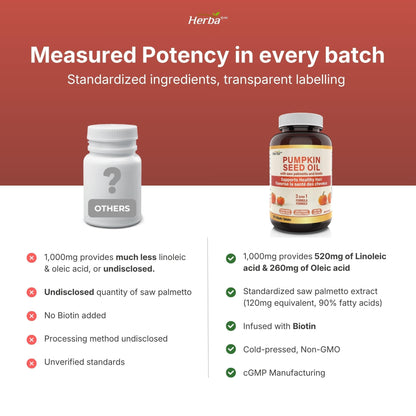 Herba Pumpkin Seed Oil Capsules for Hair - 90 Softgels | 3 in 1 with Saw Palmetto and Biotin | Cold Pressed, Extra Virgin, and Non GMO | Made in Canada - Available at All In One Marketplace Canada