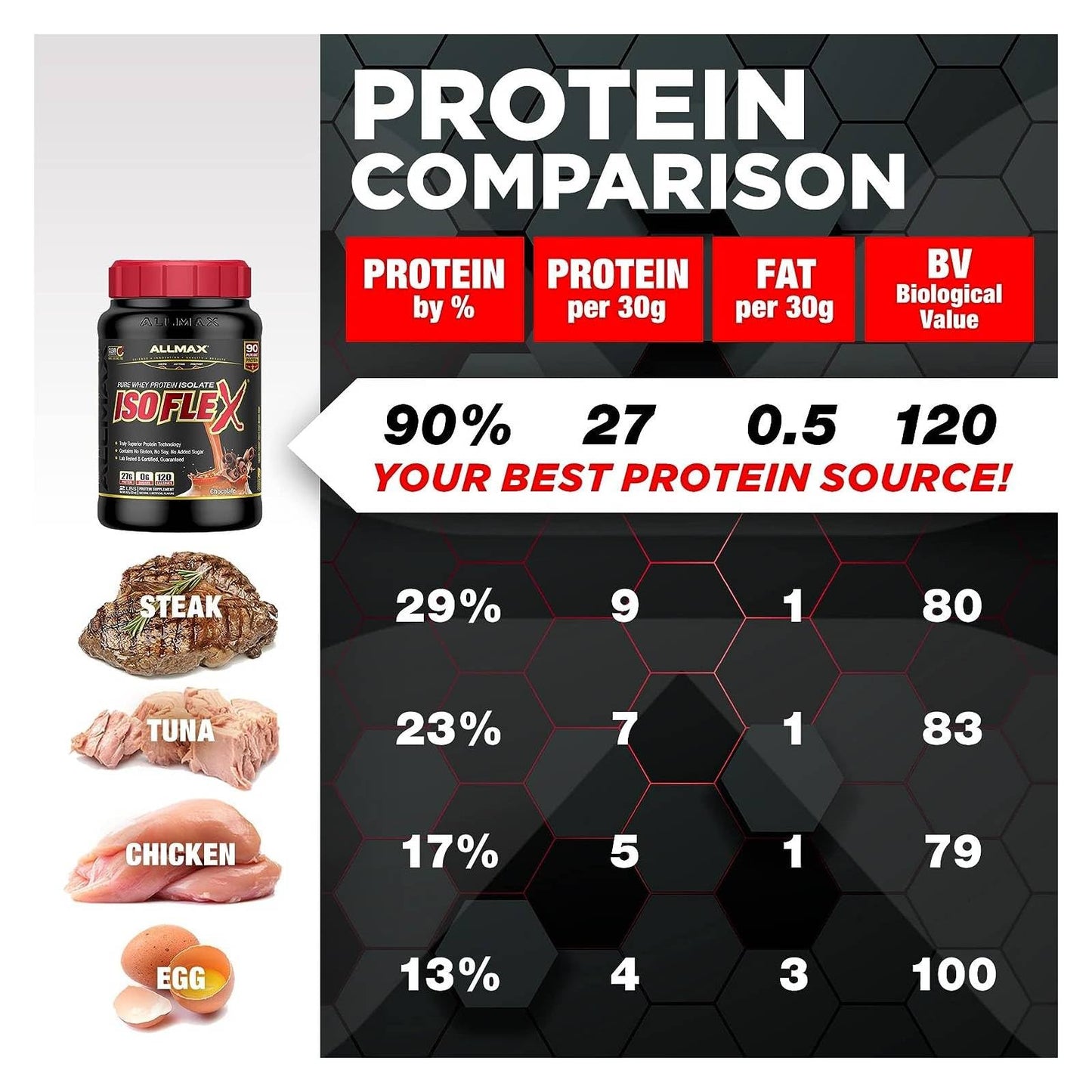 ALLMAX ISOFLEX 100% Whey Protein Isolate - Vanilla - 5 lb