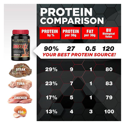 ALLMAX ISOFLEX 100% Whey Protein Isolate - Vanilla - 5 lb