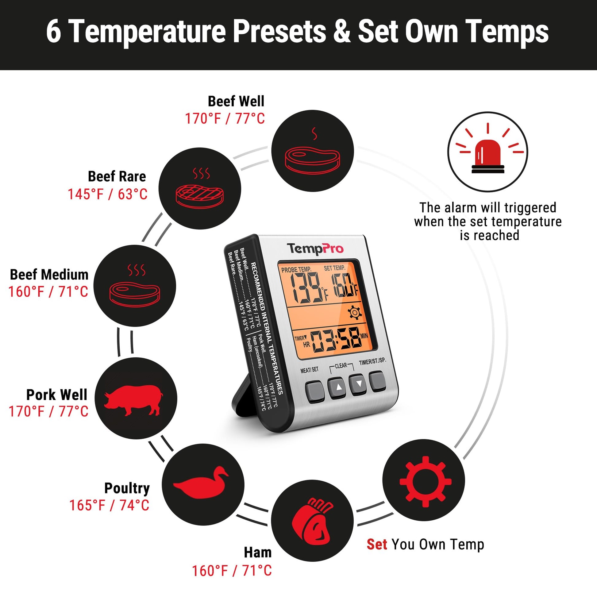 TempPro Digital Meat Thermometer for Cooking and Grilling, BBQ Food Thermometer with Backlight and Kitchen Timer, Grill Temperature Probe Thermometer for Smoker, Oven, Baking,Oil(Previously ThermoPro) - Available at All In One Marketplace Canada