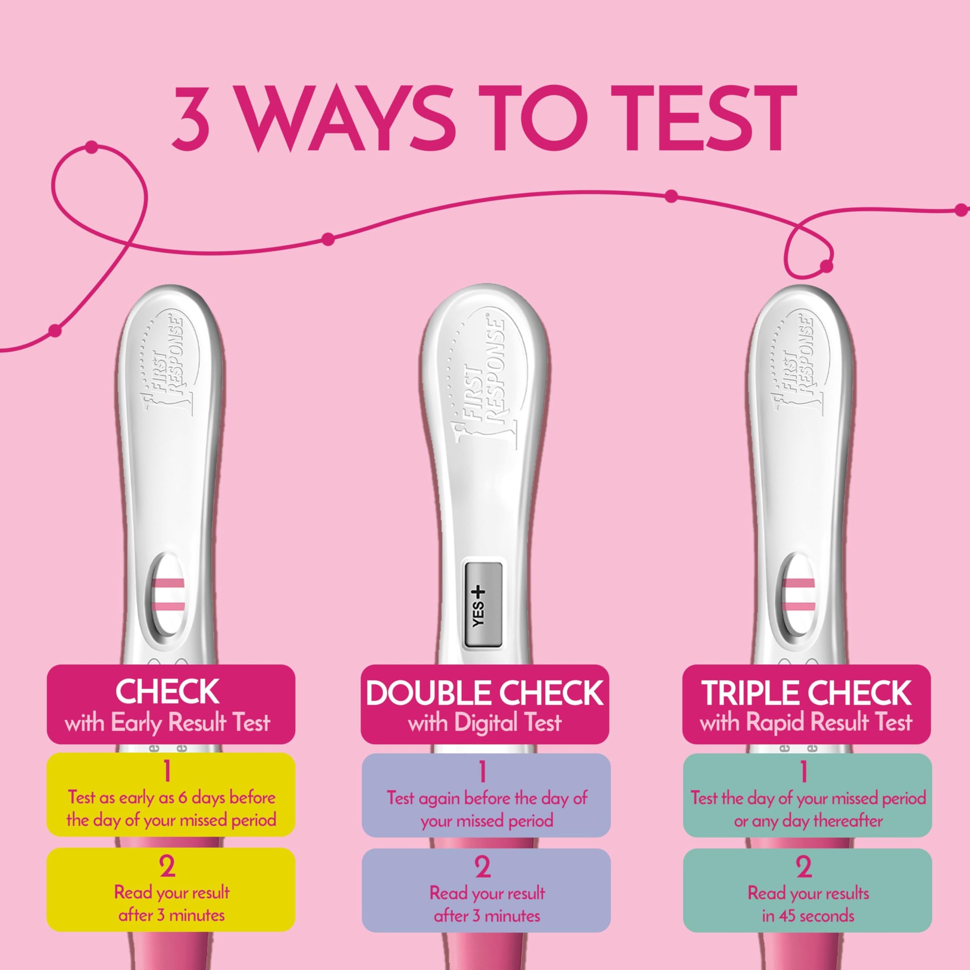 First Response Triple Check - Pregnancy Test Kit - Test 3 Ways- Over 99% Accurate - Analog (2 Count) - Digital (1 Count) - 3 Tests - Available at All In One Marketplace Canada
