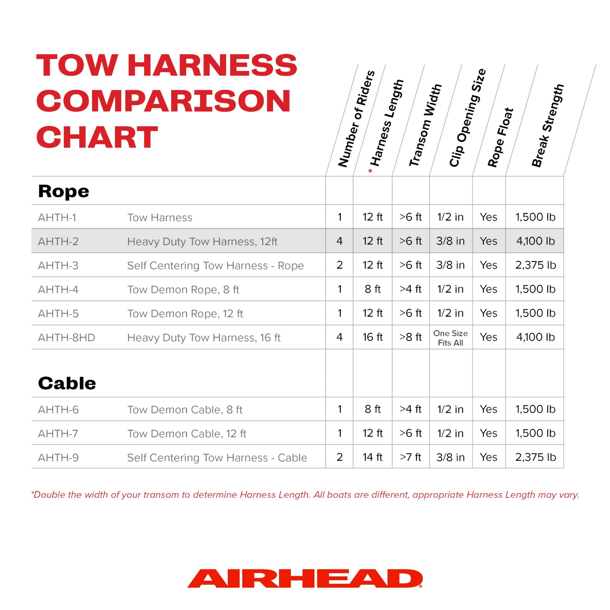 Kwik Tek Airhead Heavy Duty Tow Harness Airhead